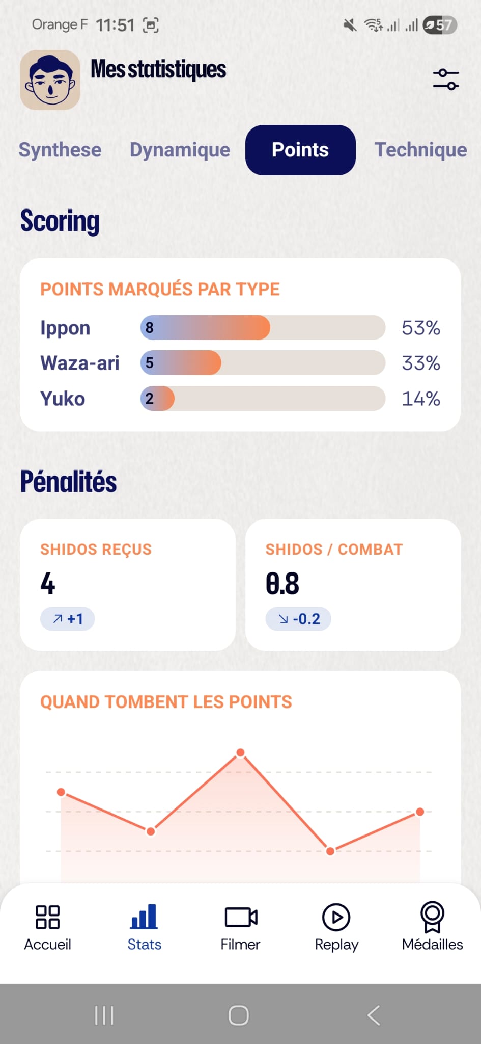 Ecran statistiques de JitaVision